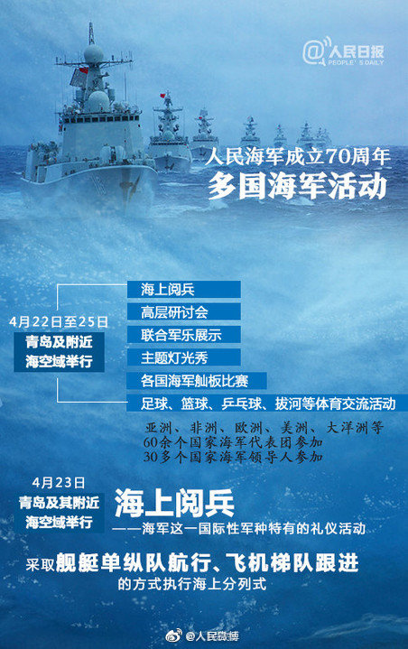 纪念人民海军成立七十周年，辉煌历程与未来展望，纪念海军成立七十周年，辉煌历程与未来展望