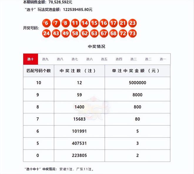 澳门彩开奖最快的一期