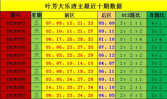 新澳门彩出号综合走势近50期分析，澳门彩票近50期综合走势分析