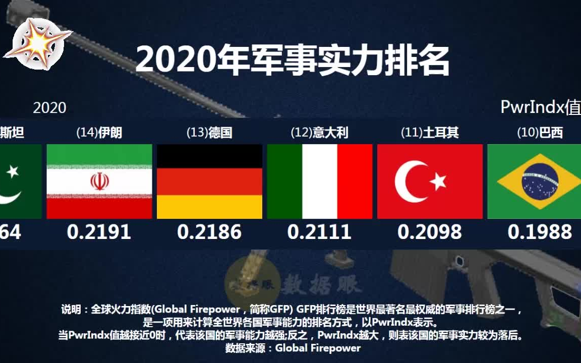 美俄军事实力对比2020，全球视角下的战略考量，全球视角下的战略考量，美俄军事实力对比2020分析