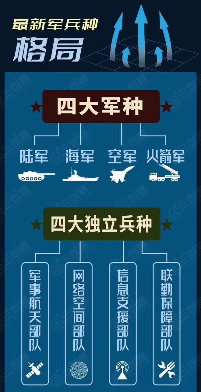最强军改，重塑军事力量，引领国防现代化，最强军改重塑军事力量，引领国防现代化新篇章