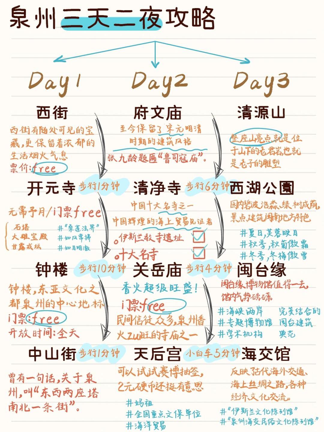 泉州旅游攻略，两日深度游，泉州两日深度游攻略，探寻古城魅力之旅