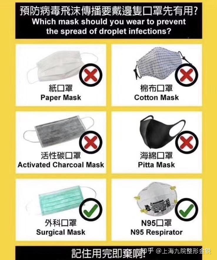 N95口罩使用说明，N95口罩使用指南