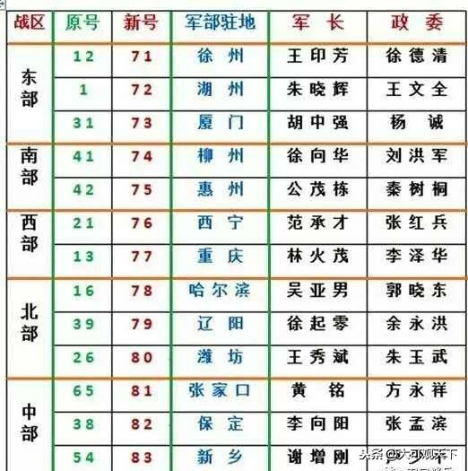 部队番号开头7和9哪个好，部队番号开头7与9哪个更好，深度解析与对比探讨