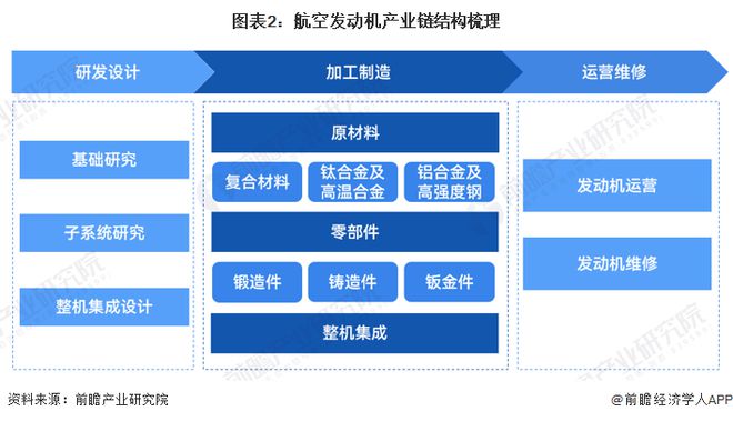 涡轴发动机市场规模研究，涡轴发动机市场规模深度研究与分析