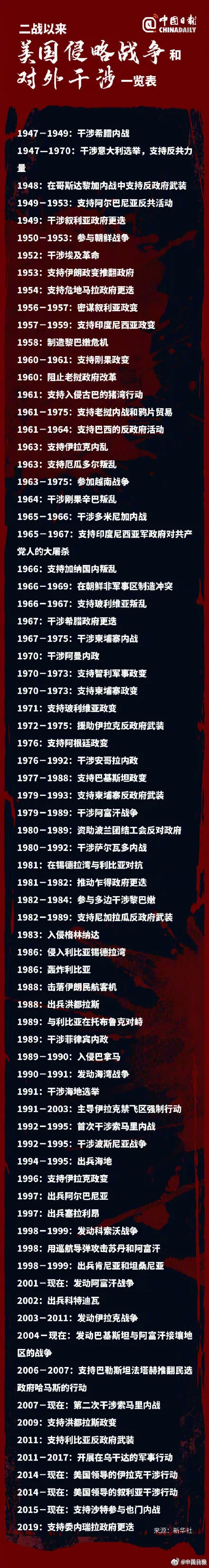 国际战事目前的情况，国际战事最新动态概览
