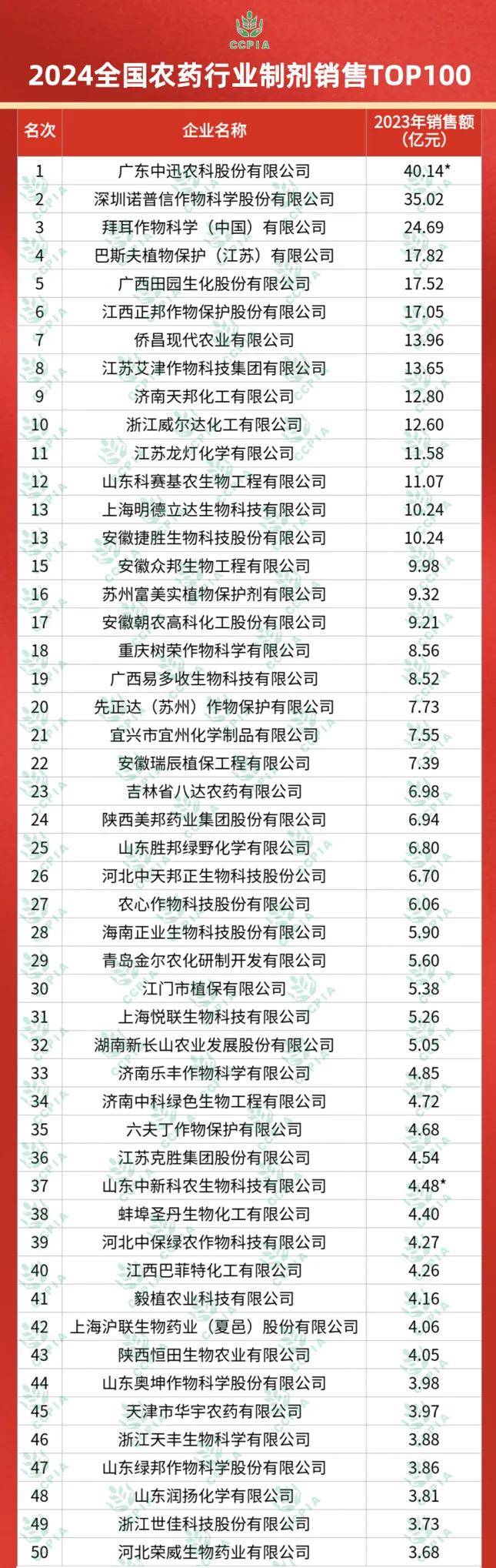 十二生肖与数字彩票的奇妙结合