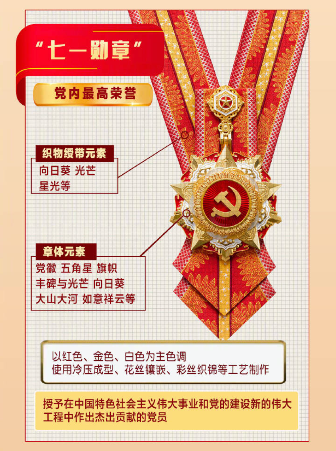 勋章与一等功，究竟哪个更为厉害？解析七一勋章与一等功的深层含义，勋章与一等功，深度解析其深层含义与厉害程度，解读七一勋章与一等功的荣誉价值