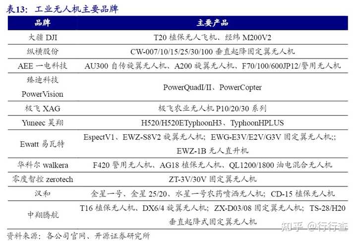 工业无人机价格，市场分析与趋势预测，工业无人机价格走势分析，市场现状与趋势预测