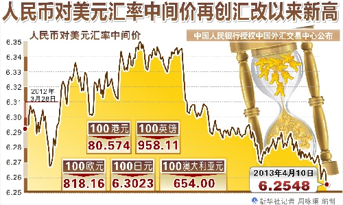 今天的中美汇率，影响、挑战与前景，中美汇率动态，影响、挑战与未来展望