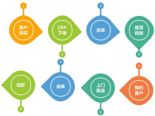 揭秘神秘的管家婆凤凰与数字组合7777788888的故事，揭秘管家婆凤凰与数字组合7777788888的神秘故事