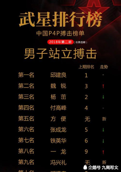 中国特种兵排行榜，探寻中国特种部队的实力与荣耀，中国特种部队实力与荣耀探寻，特种兵排行榜揭秘