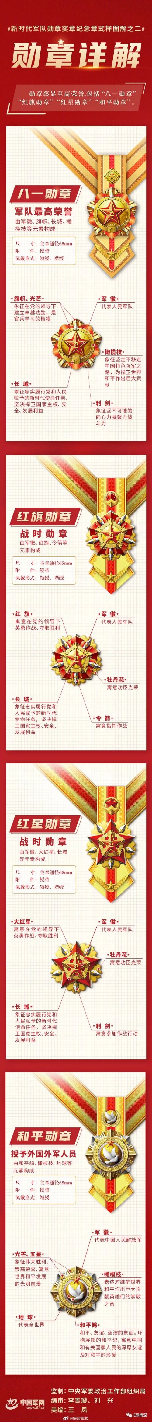 八一勋章奖金数额揭秘，荣誉与奖金并重，八一勋章奖金数额揭秘，荣誉与奖金并重颁发