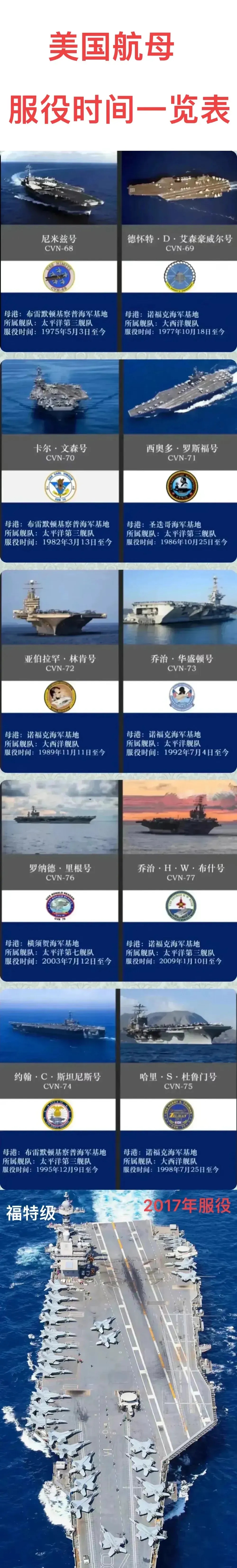 美国航母一天的费用揭秘，美国航母每日费用揭秘