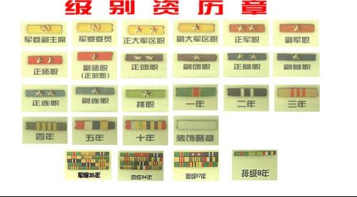 中国军衔标志图案大全，历史、含义与等级划分，中国军衔标志图案详解，历史、含义与等级划分全解析