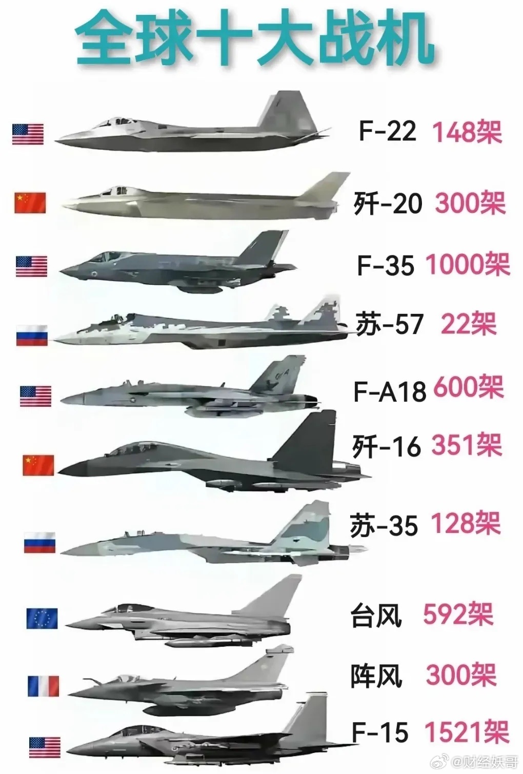 全球二代战斗机排名，速度与力量的完美结合，全球二代战斗机排名，速度与力量的巅峰对决