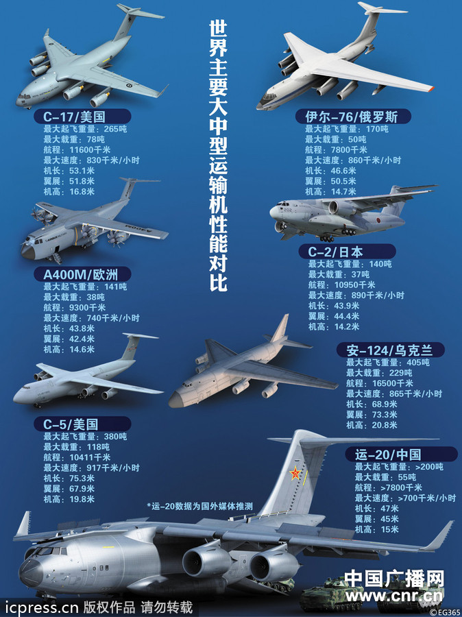 运输机分类及其应用，运输机分类及其应用领域探讨