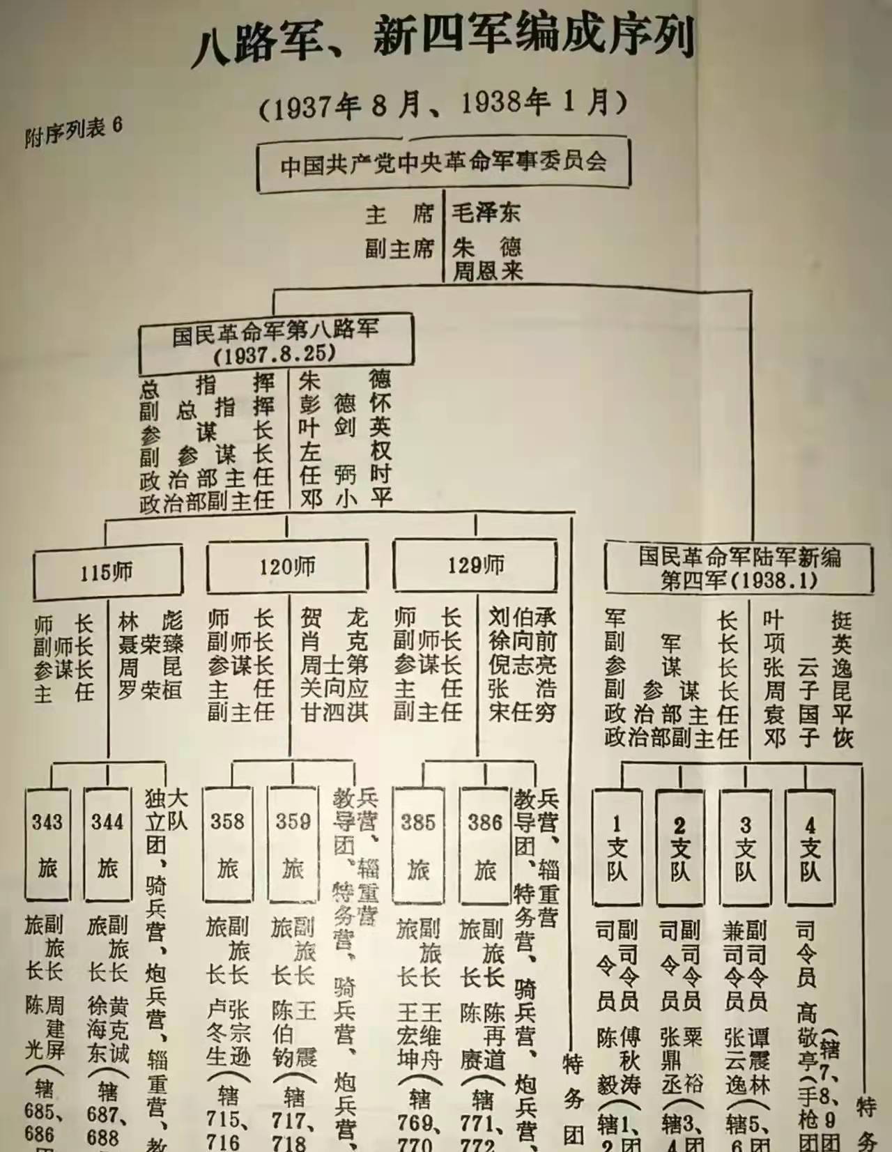 解放战争时期部队番号研究，解放战争时期部队番号深度研究