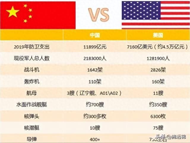 中国空军与美国空军比较，历史、现状与发展趋势，中美空军对比，历史、现状与发展趋势分析