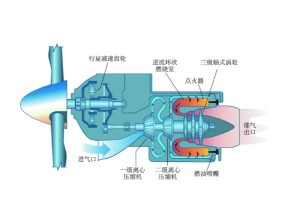 涡轴发动机工作原理动画解析，涡轴发动机工作原理动画详解