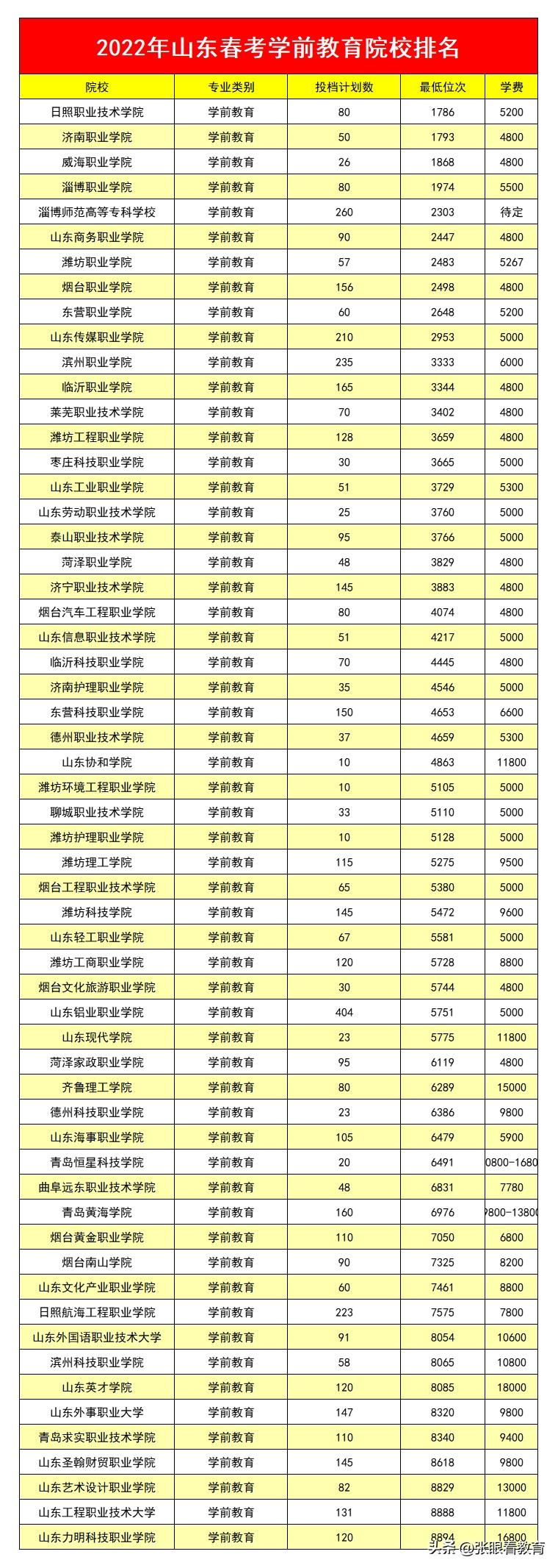 最新消息2022年山东高考人数概况分析，最新消息，2022年山东高考人数概况深度解析