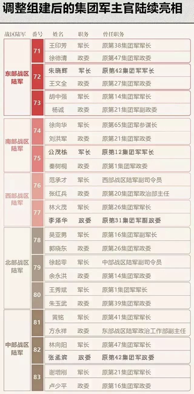 关于中国人民解放军陆军第47集团军历任军长的姓名研究，中国人民解放军陆军第47集团军历任军长姓名研究概览