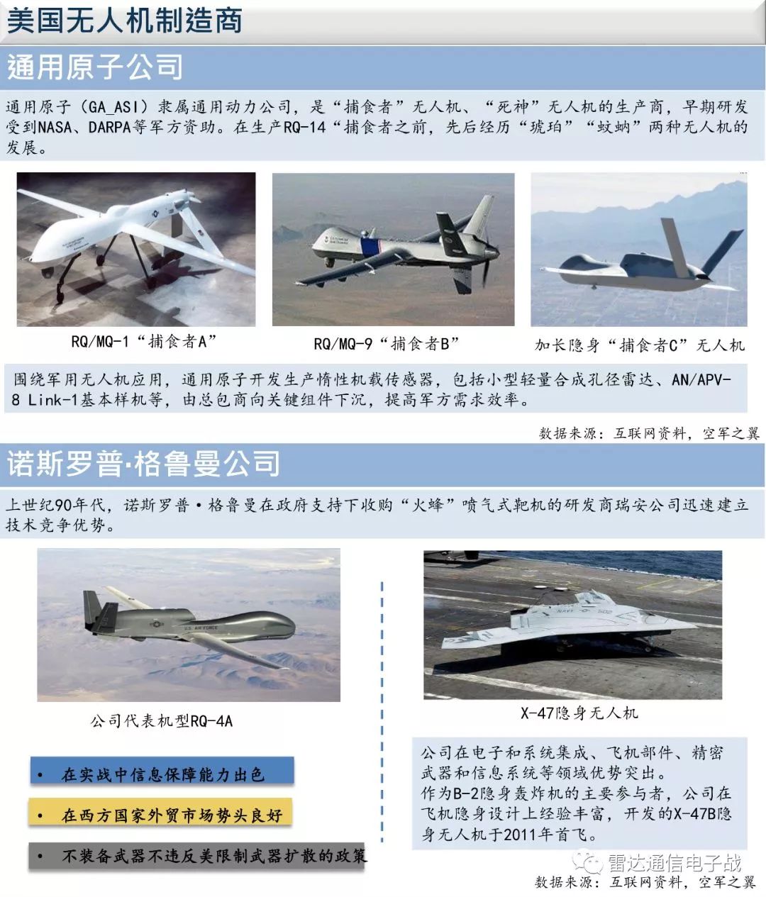 中国无人机的崛起，历史沿革与发展轨迹，中国无人机的崛起，历史沿革与发展轨迹概览