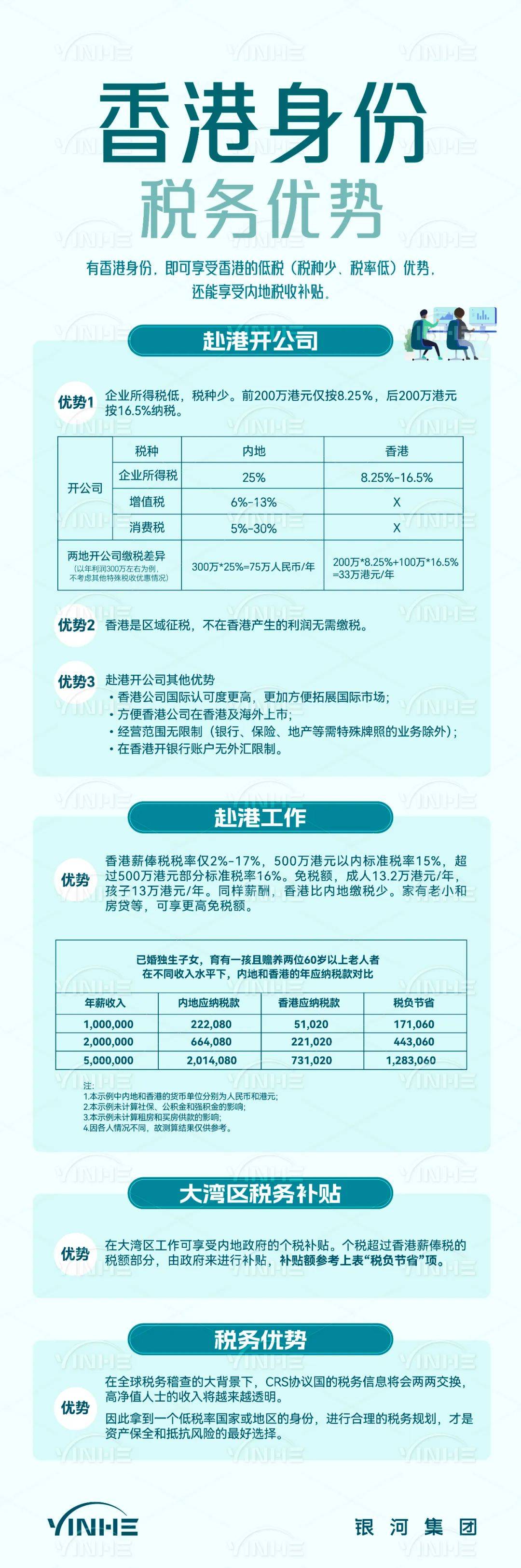 2025年香港6合开奖结果