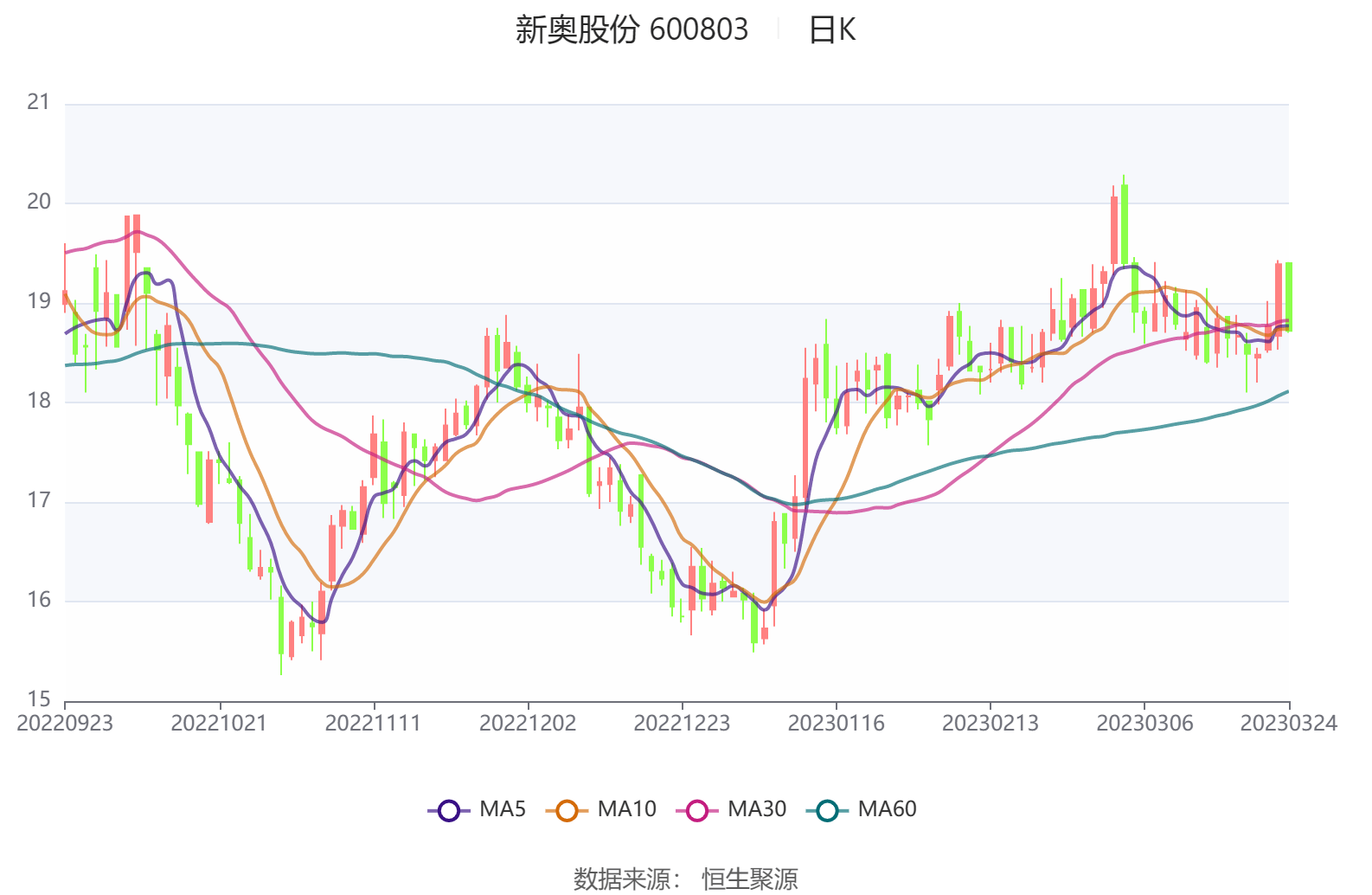 新澳门综合走势图，探索与解读，新澳门综合走势图，深度探索与解读