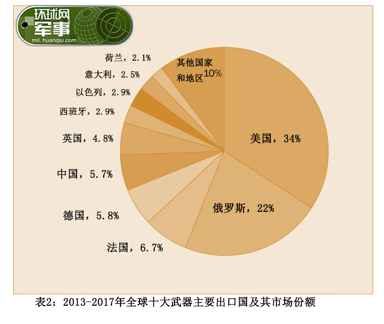 中国武器出口国家概览，历史与现状，中国武器出口国家概览，历史与现状分析