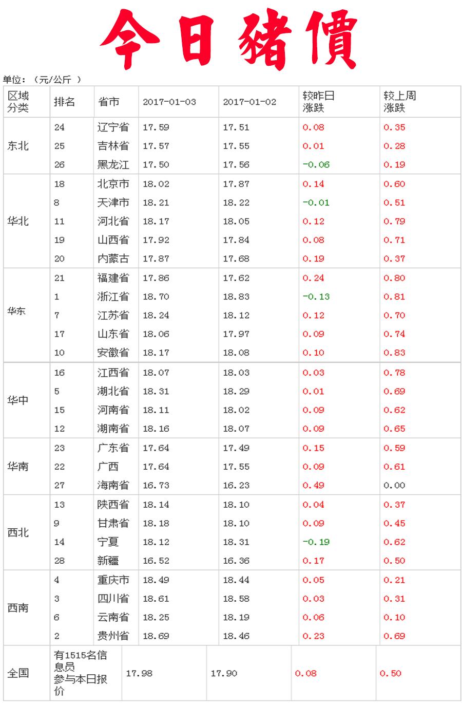 今天生猪价格的市场动态与影响因素分析，今日生猪价格市场动态及影响因素深度解析