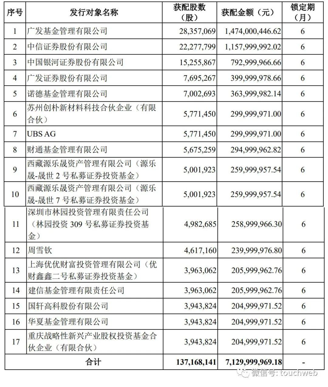 东风-71洲际导弹的存在与否，解析与探讨，东风-71洲际导弹的存在解析与探讨