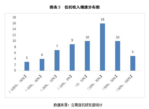 最新消息揭示云南信托公司的薪酬竞争力，云南信托公司薪酬竞争力揭秘，最新消息揭秘