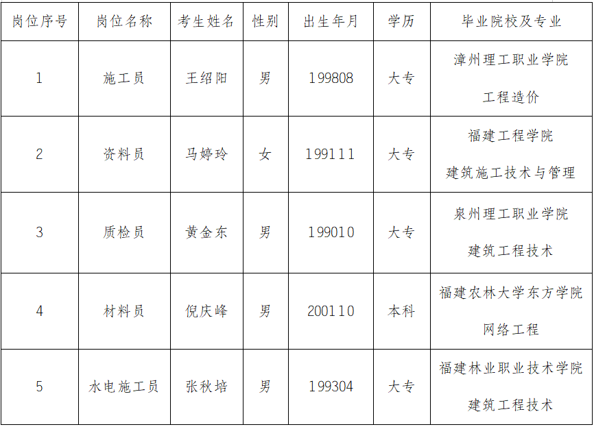泉州建工集团有限公司，历史、现状与未来展望，泉州建工集团，历史沿革、现状瞭望与未来展望