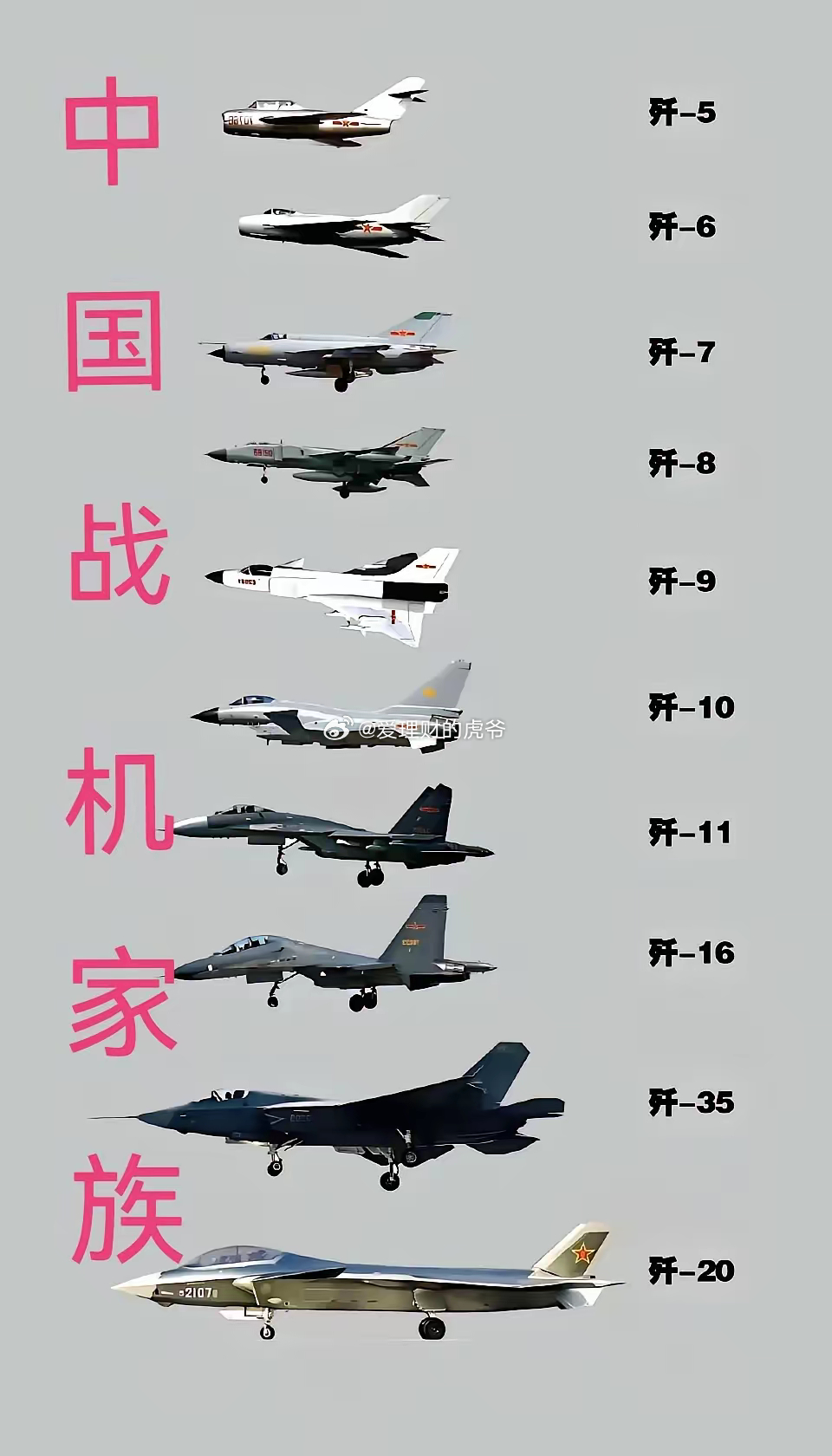 歼八系列战斗机的数量统计，歼八系列战斗机数量统计揭秘
