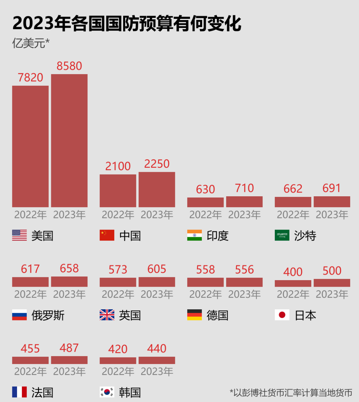美国国防预算同比增长，背后的原因与全球影响分析，美国国防预算增长背后的动因及其全球影响分析