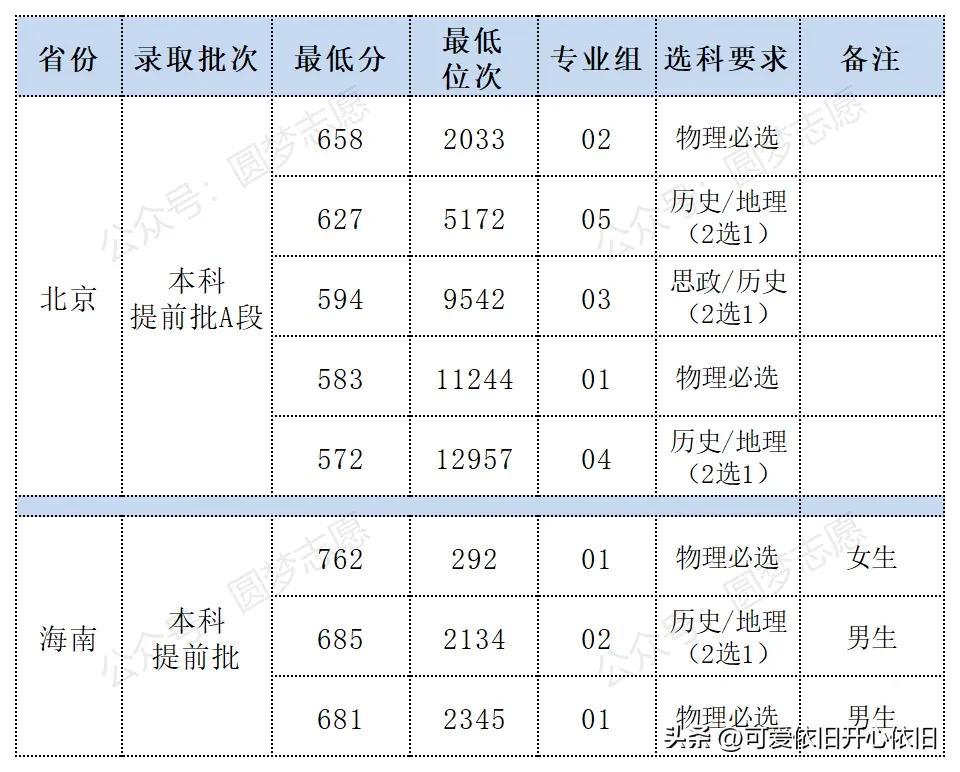 美国国防预算2022年分析，投入与策略考量，美国国防预算2022年分析，投入与策略考量详解