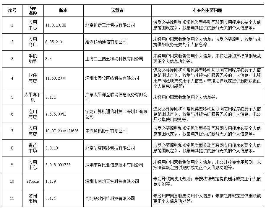 今日新闻摘抄十条（2023年3月18日），今日新闻摘要（2023年3月18日）