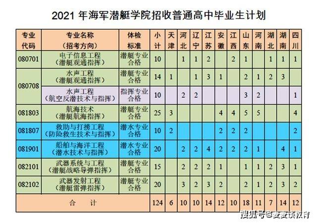 山东青岛海军潜艇学院录取分数线解析，山东青岛海军潜艇学院录取分数线详解