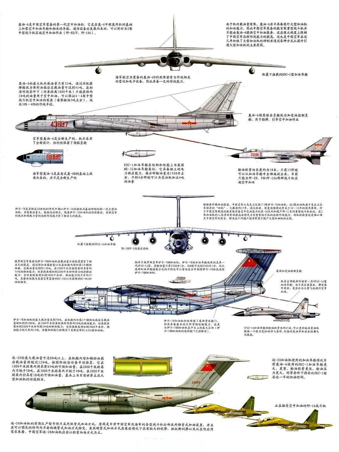 中国轰炸机的发展方向，未来展望与战略考量，中国轰炸机未来发展方向与战略考量，展望与探讨
