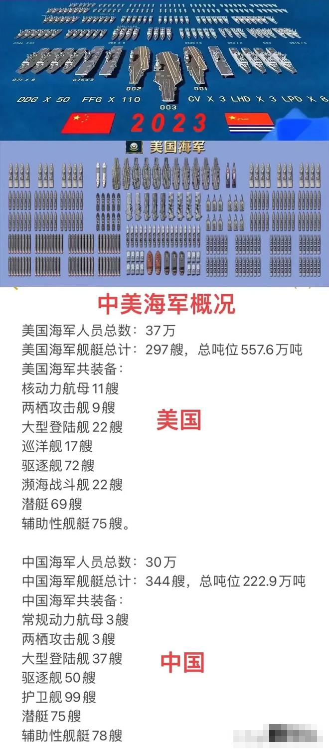 美国航母数量及吨位，全球海军实力的翘楚，美国航母数量与吨位，全球海军实力的巅峰