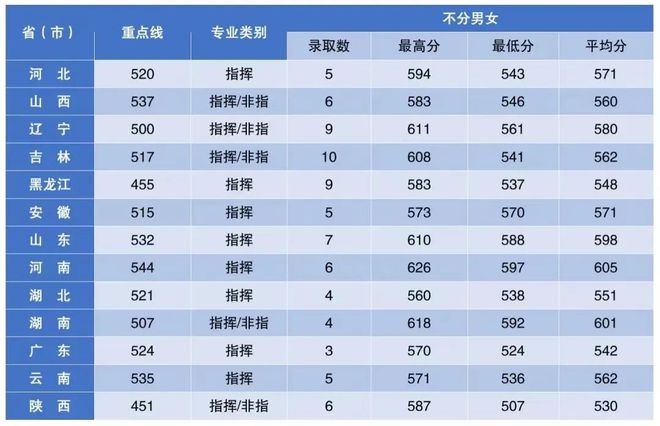 中国空军航空大学的录取分数，探索与解析，中国空军航空大学录取分数探索及解析