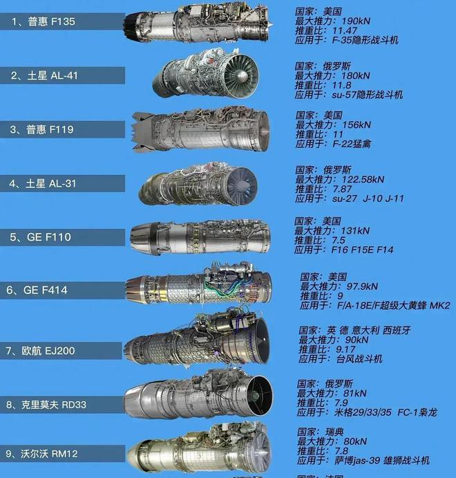 涡扇20发动机在世界排名及其影响力，涡扇20发动机的世界排名与影响力解析