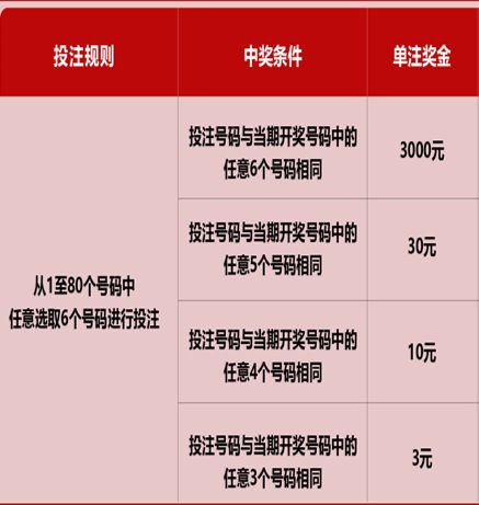 新澳门六开彩近开奖结果查询——探索彩票开奖数据的便捷途径，澳门六开彩开奖结果查询，便捷途径探索彩票数据