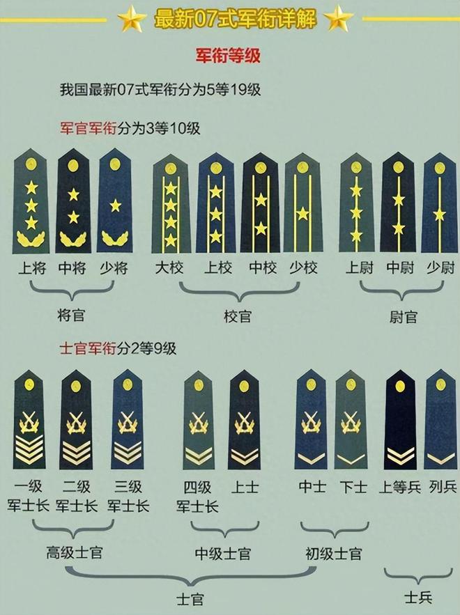 晋升上将名单揭晓