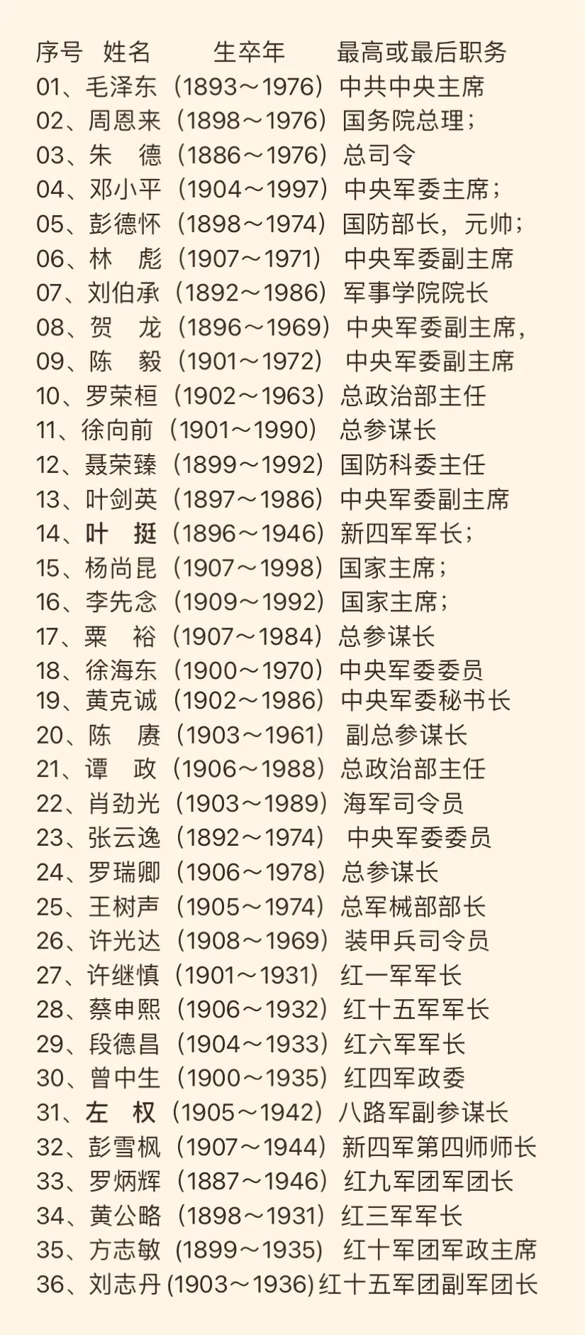 十大将军有哪些，历史上的杰出军事领袖，历史上的十大杰出军事领袖，揭秘杰出军事领袖的传奇故事