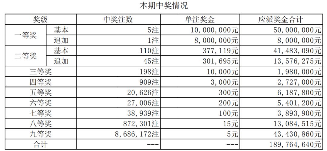 澳门六开奖结果第85期，开奖背后的故事与启示，澳门第85期六开奖结果背后的故事与启示