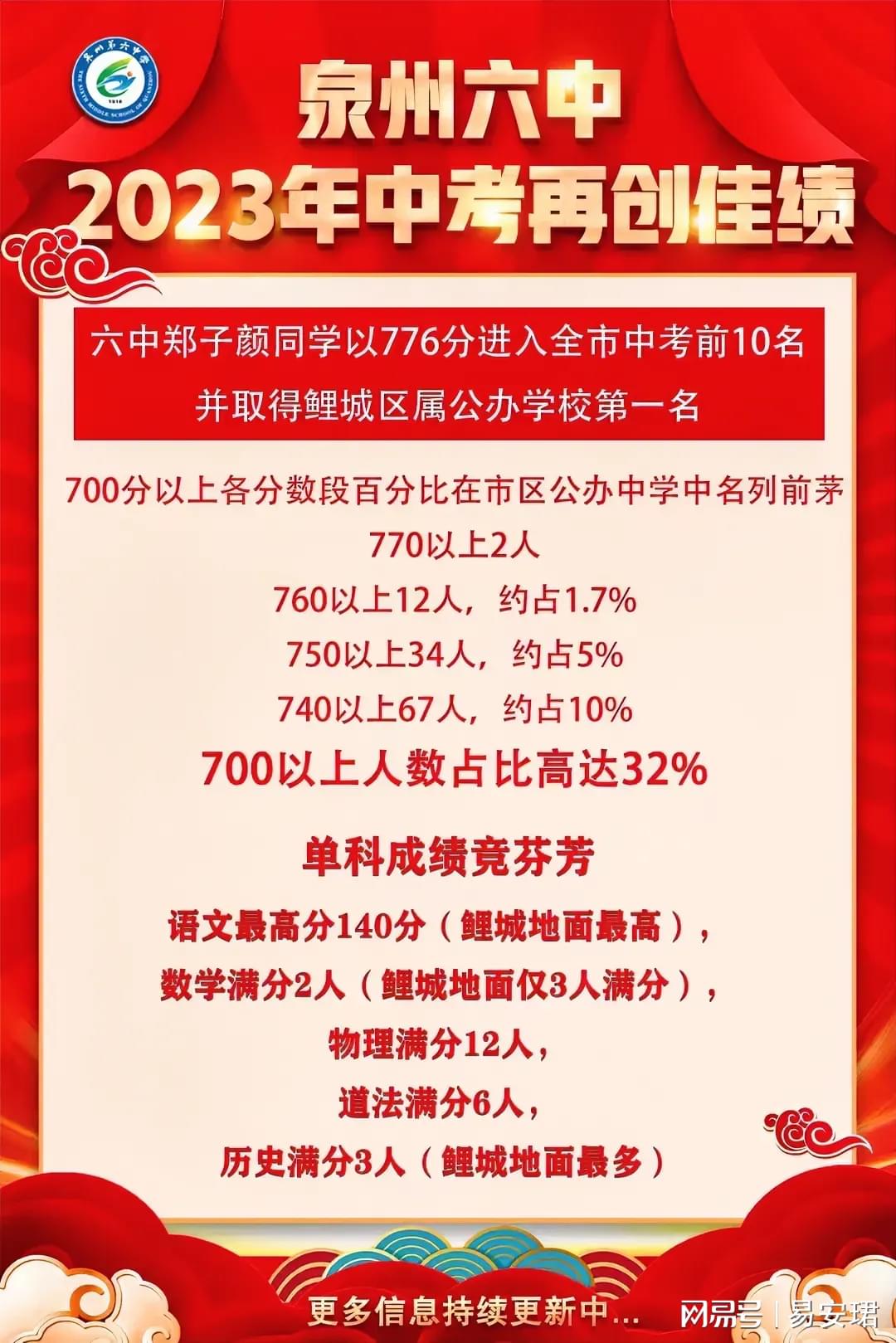 泉州中考，历史、文化与教育的新篇章，泉州中考，历史、文化与教育的新时代篇章