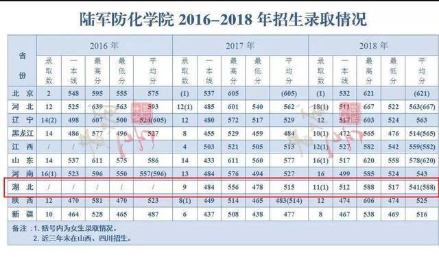 成都军校录取分数线2021年分析与解读，成都军校2021年录取分数线深度解析
