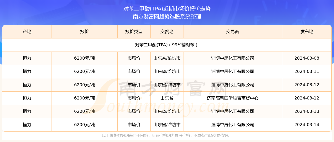 香港彩票市场